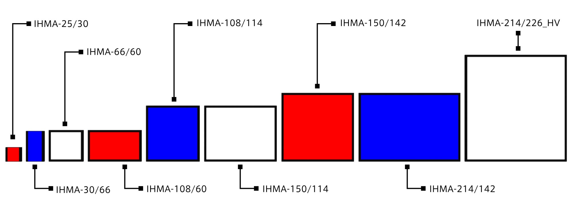 IHMA series