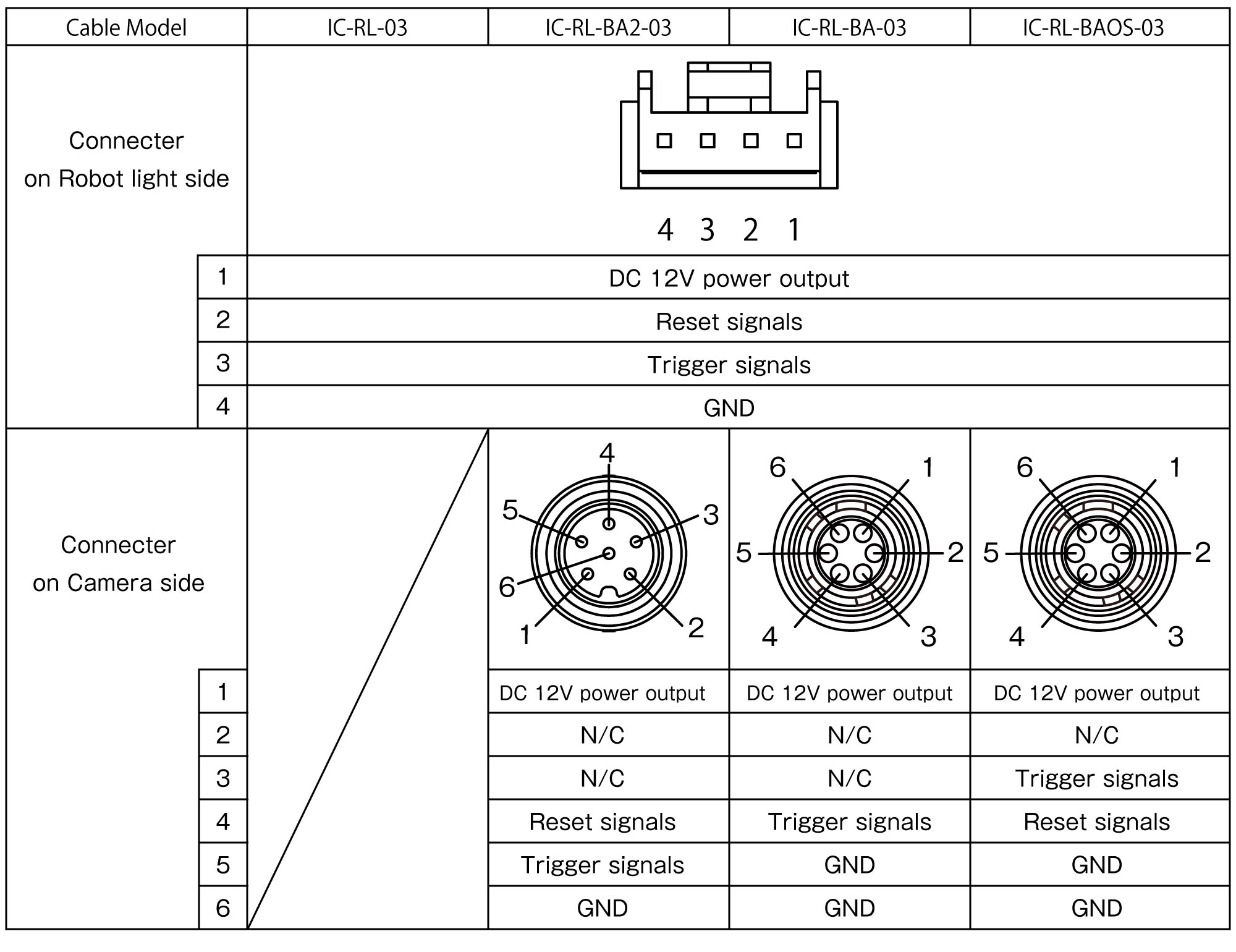 IC-RL Product Description 01