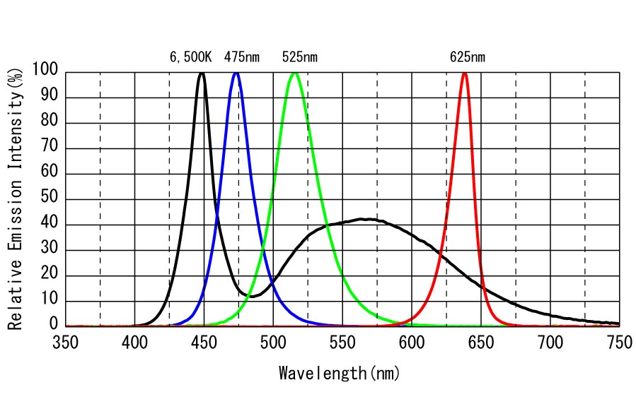 IHVT-28 Product Description 04