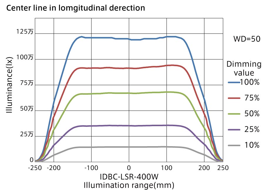IDBC-LSR Product Description 04