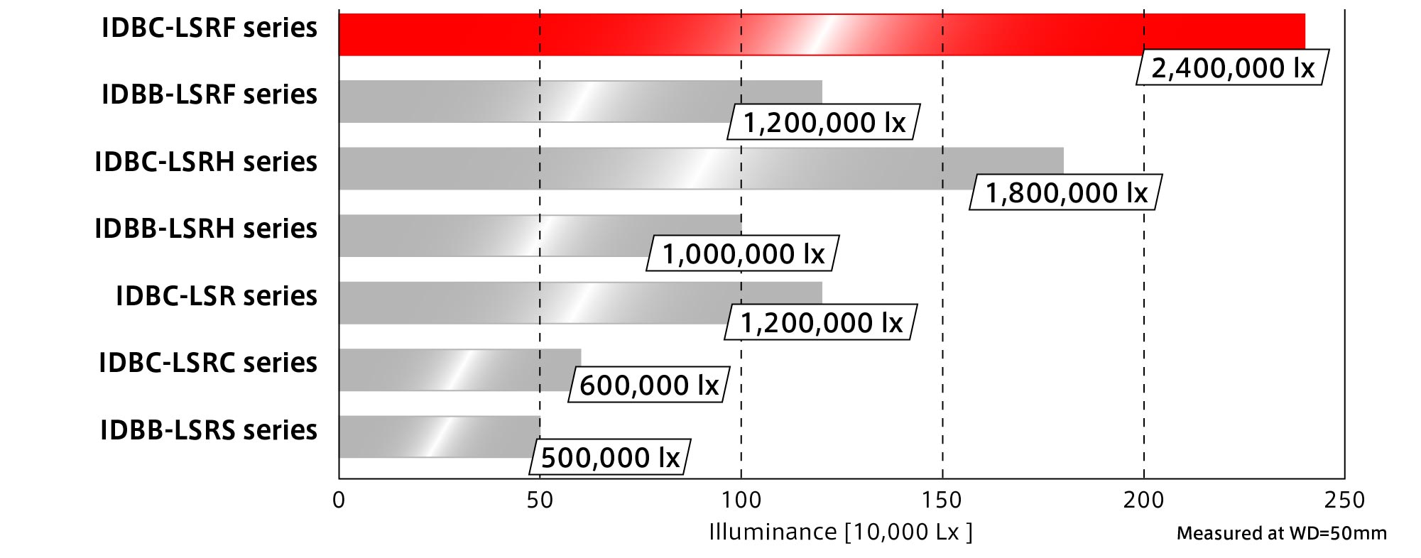 IDBC-LSRF Product Description 01