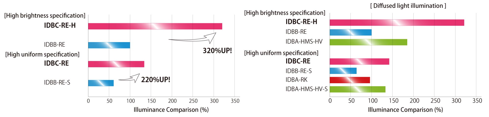 IDBC-RE Product Description 01