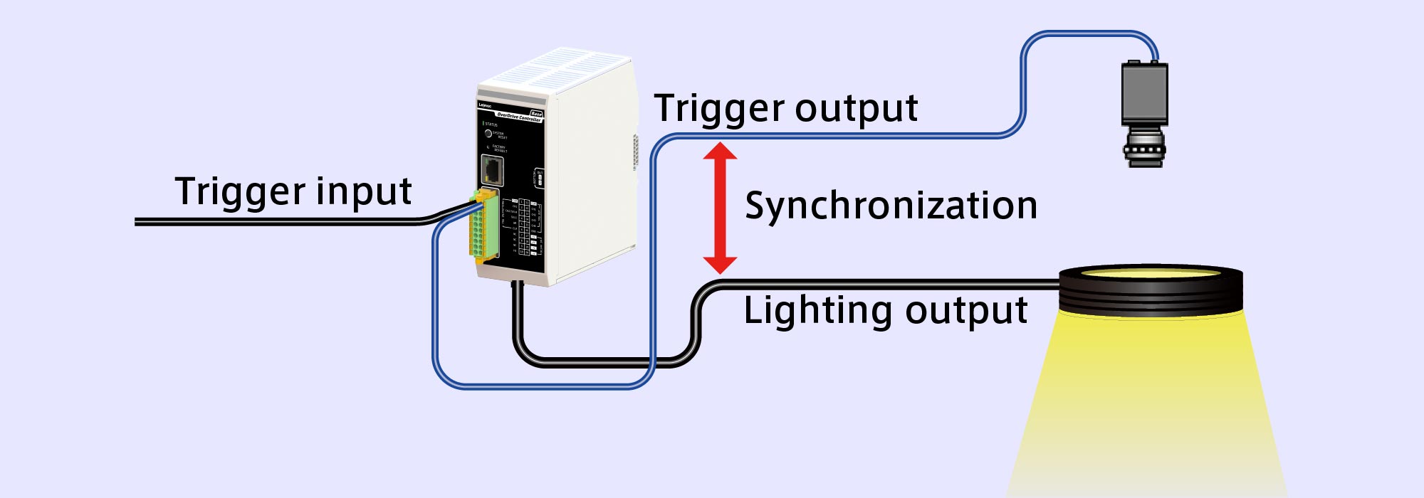 IDMU-OD Product Description 05