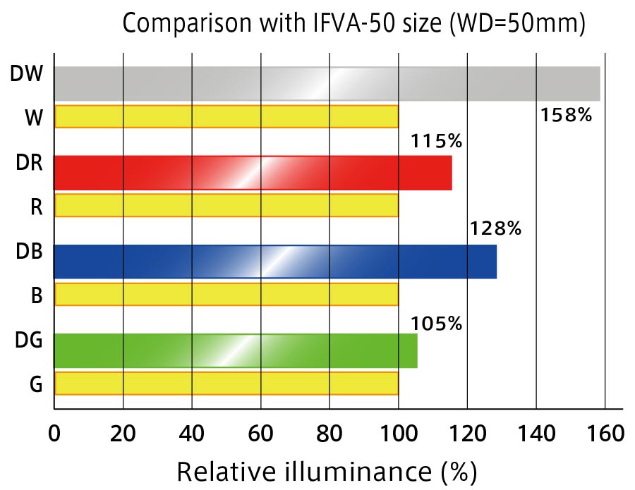 IFVA-D Product Description 02