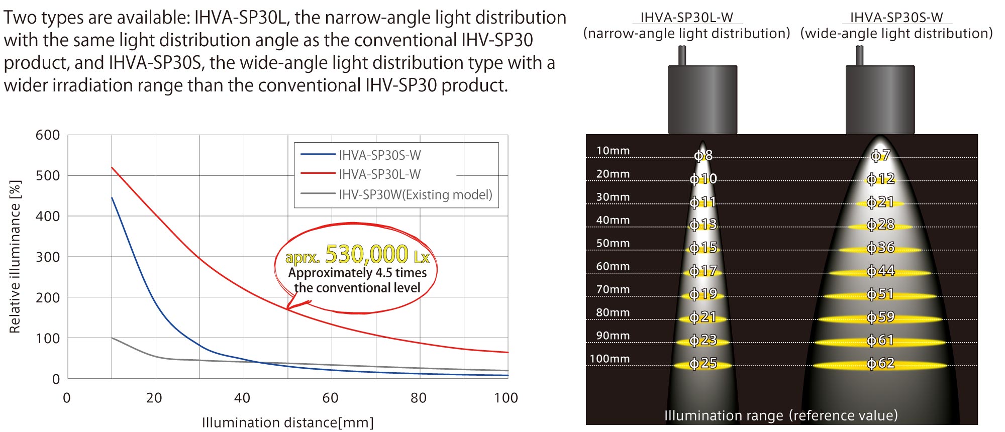 IHVA-SP Product Description 01