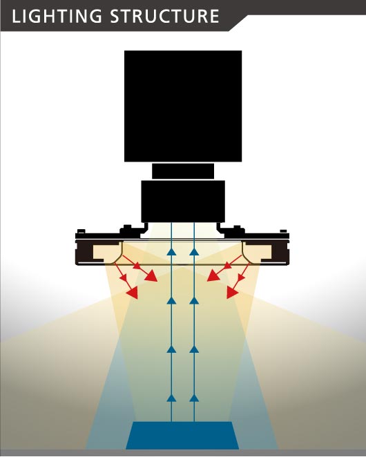 IHL-RING lighting structure