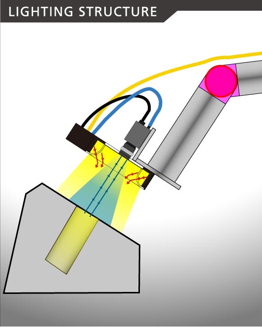 IRLMAR lighting structure