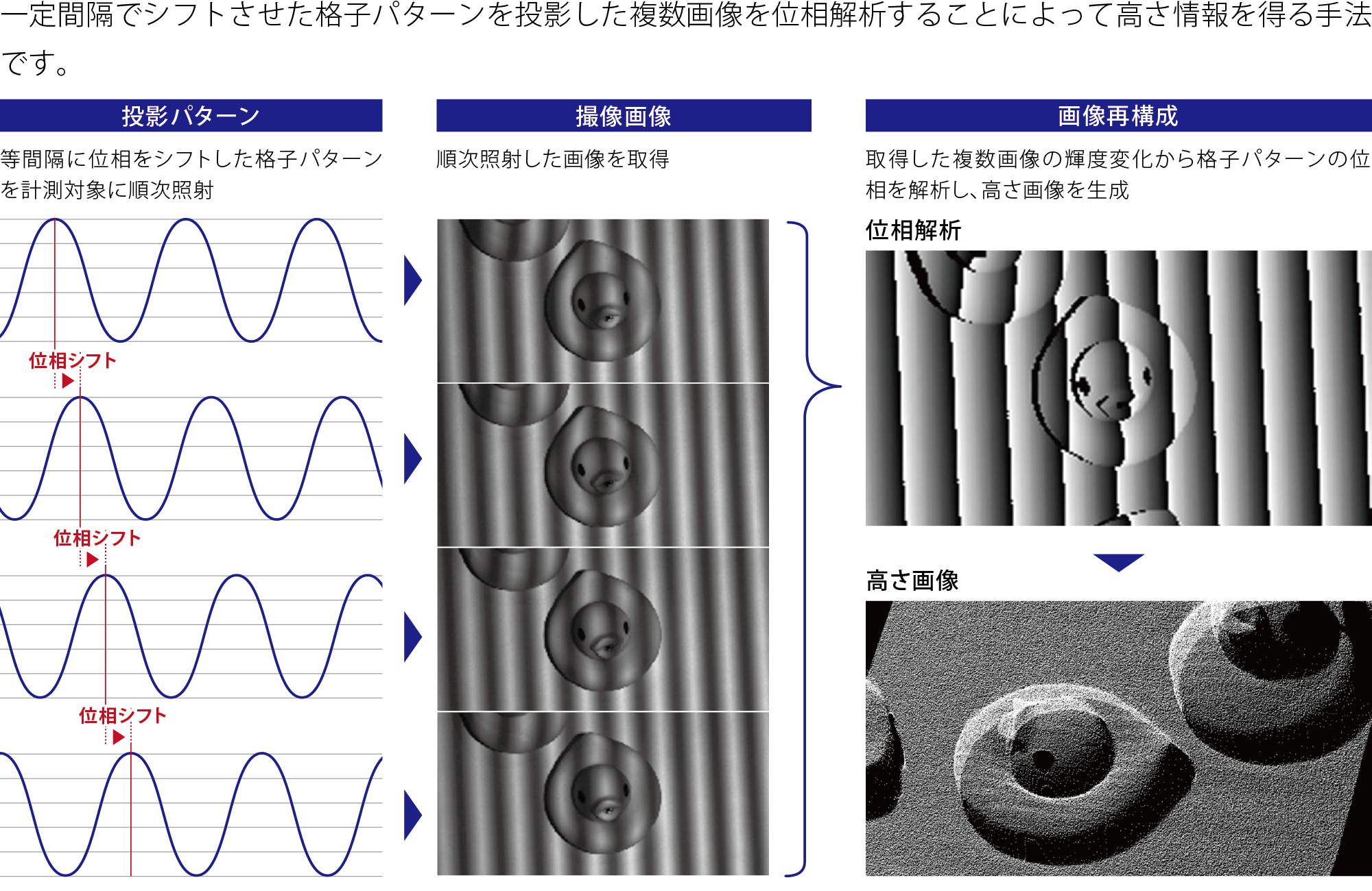 位相照明