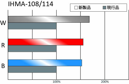 IHMA_照度比較1