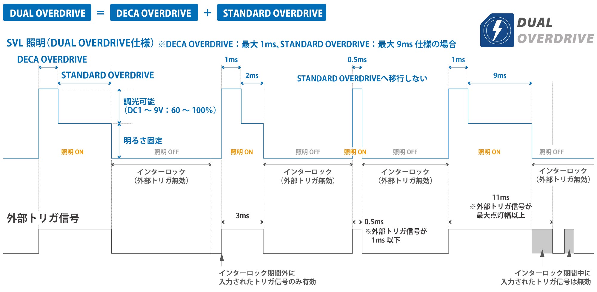 title_Dual OVERDRIVE解説