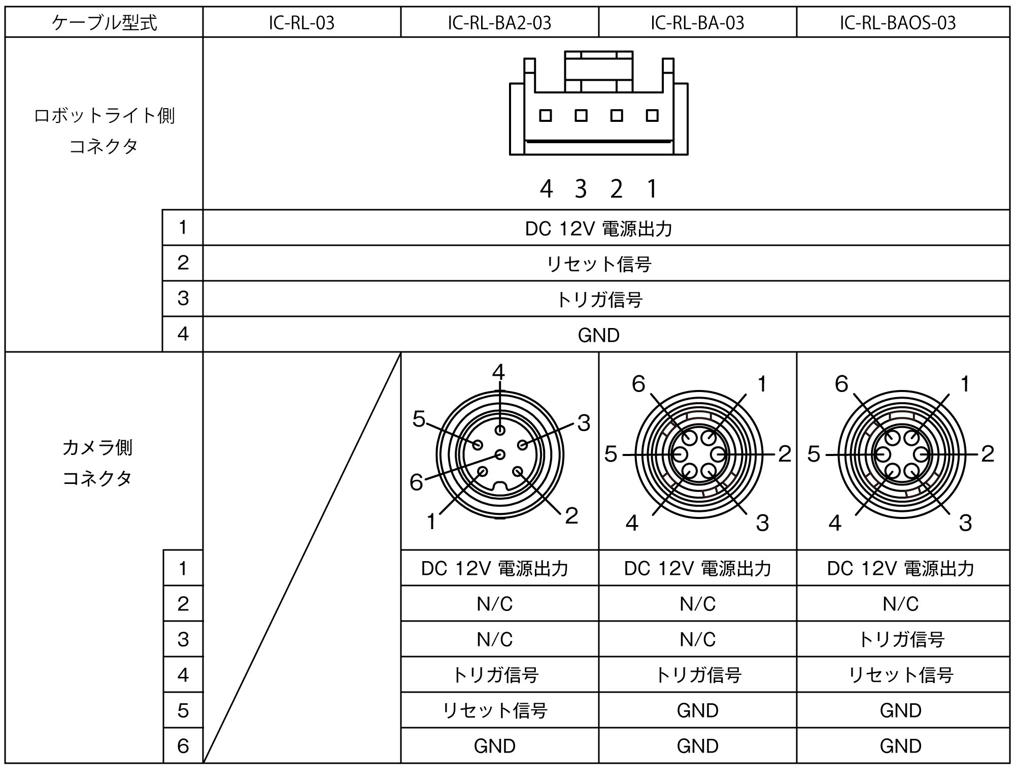 IC-RL Product Description 01