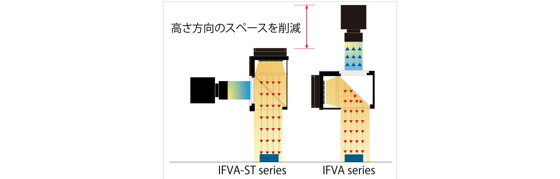 ストレート擬似同軸落射照明 IFVA-STシリーズ_紹介ページ ｜株式会社レイマック