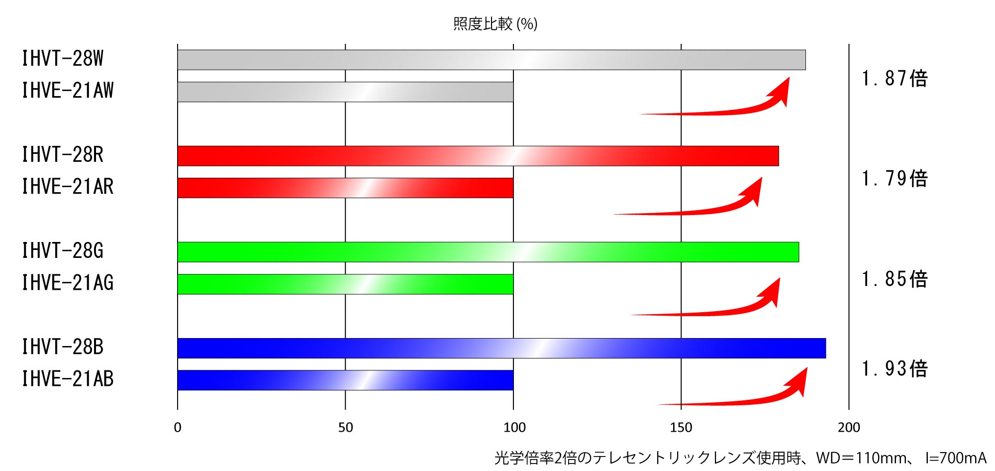 IHVT-28 Product Description 01