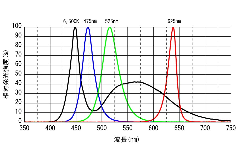 IHVT-28 Product Description 04