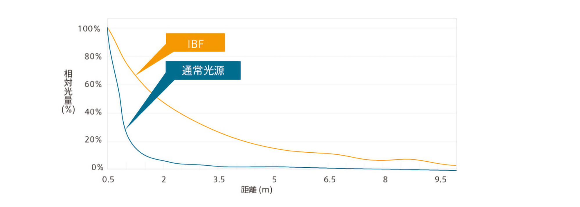 IBF Product Description 04