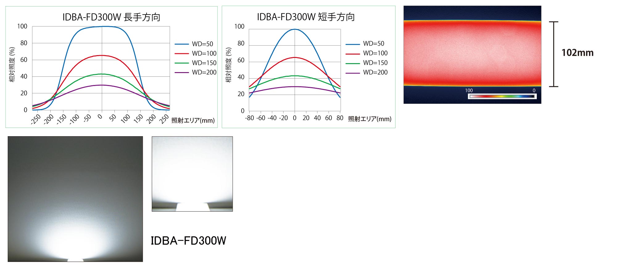 IDBA-FD-24V Product Description 02