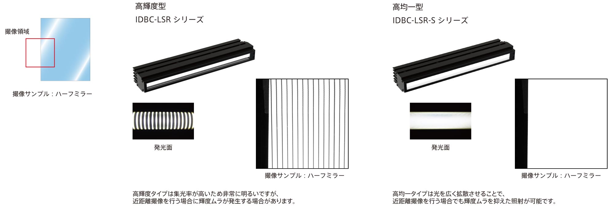 IDBC-LSR Product Description 01