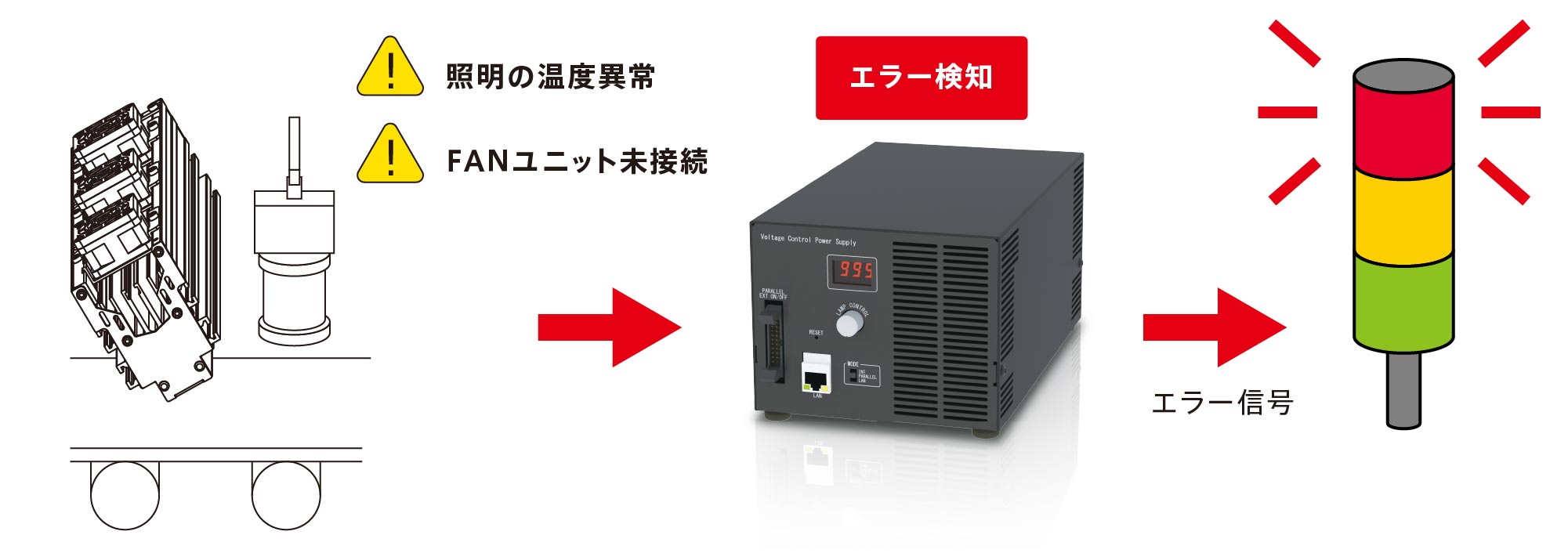 IDBC-LSRF Product Description 05