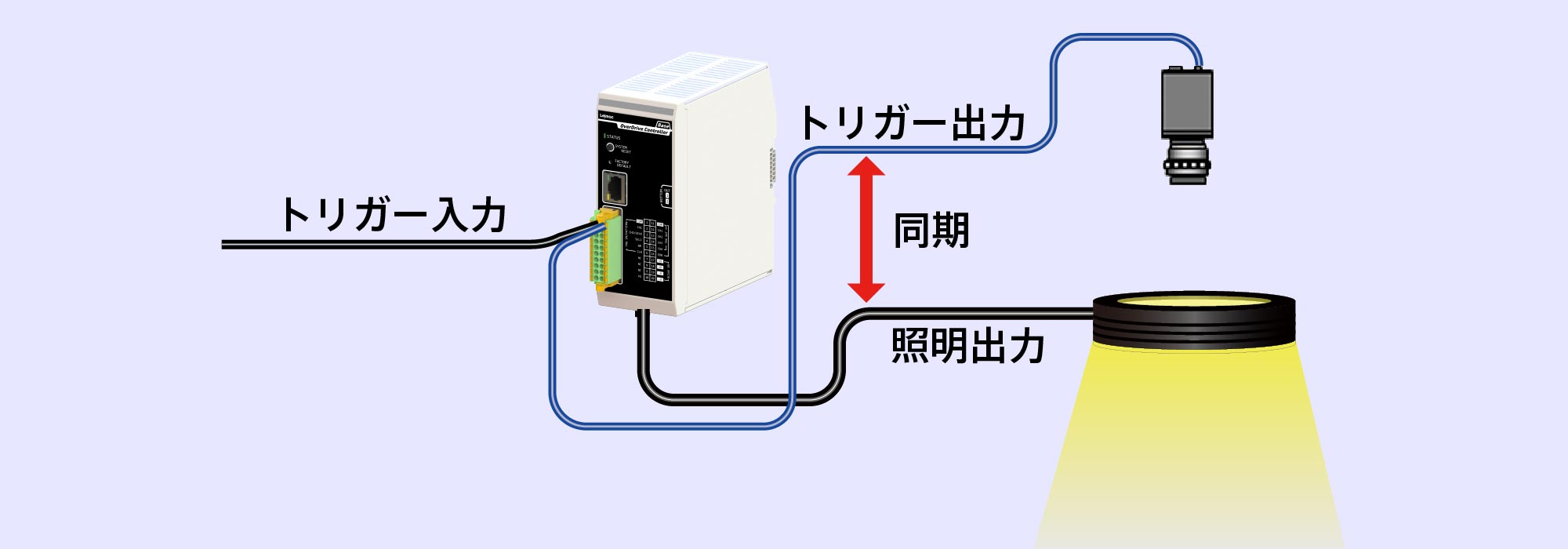 IDMU-OD Product Description 05