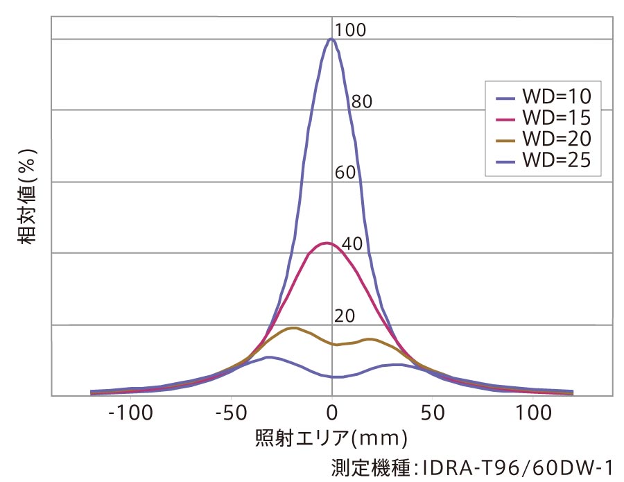 IDRA-T 产品说明 03