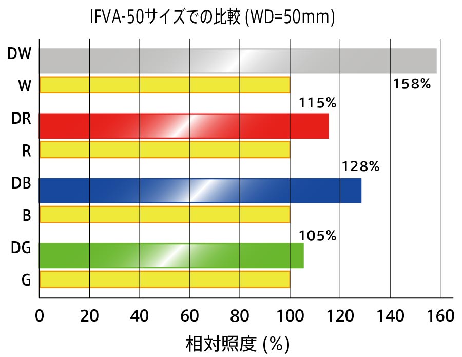 IFVA-D Product Description 02