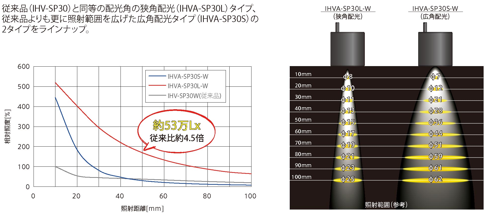 IHVA-SP Product Description 01