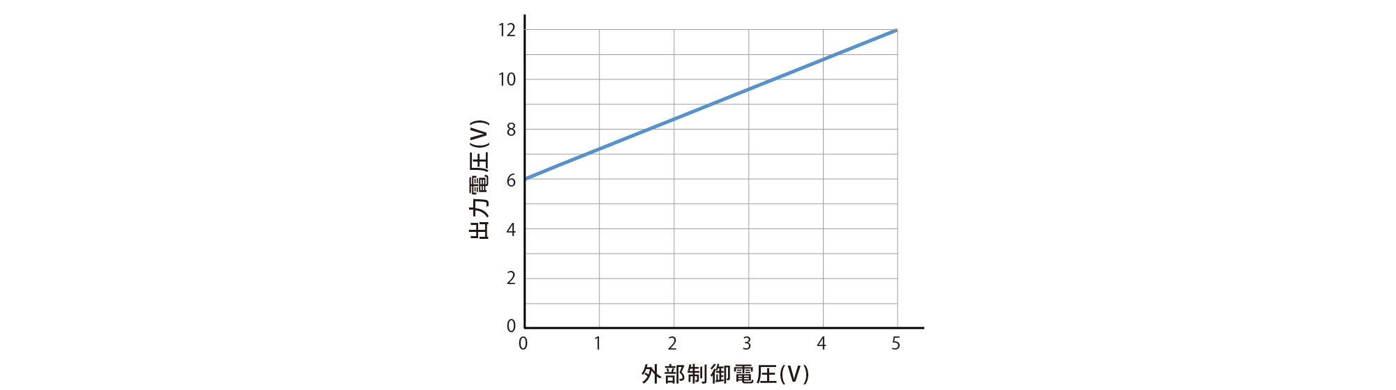 ILVA Product Description 02