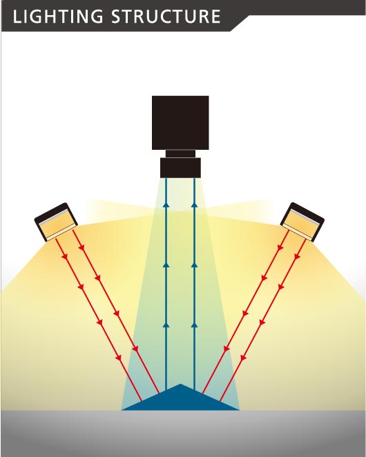 IDBA-HM-RGB lighting structure