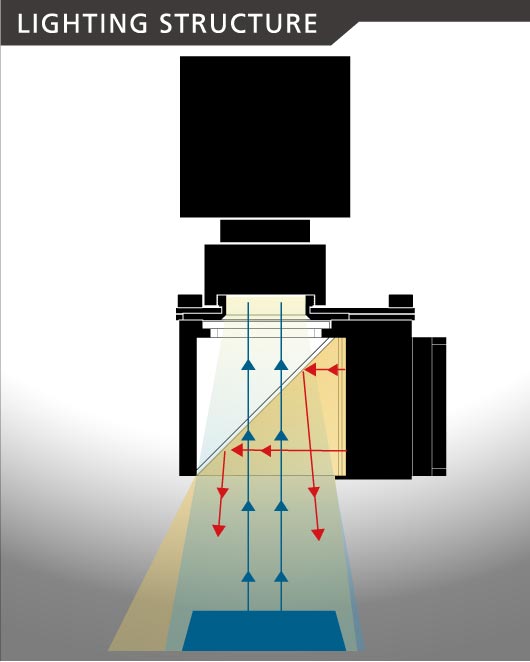 IHL-IFVA lighting structure