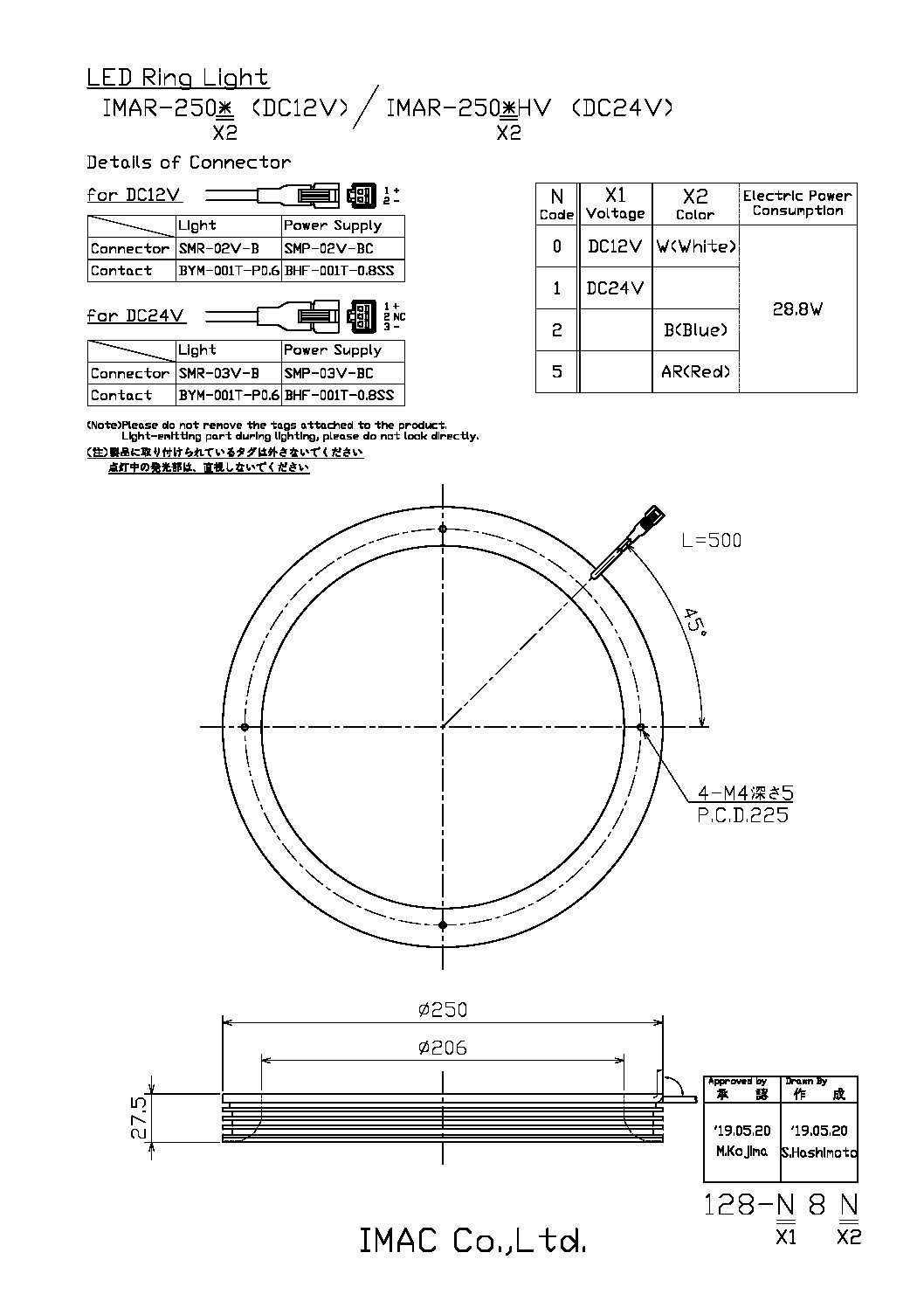 IMAR-250